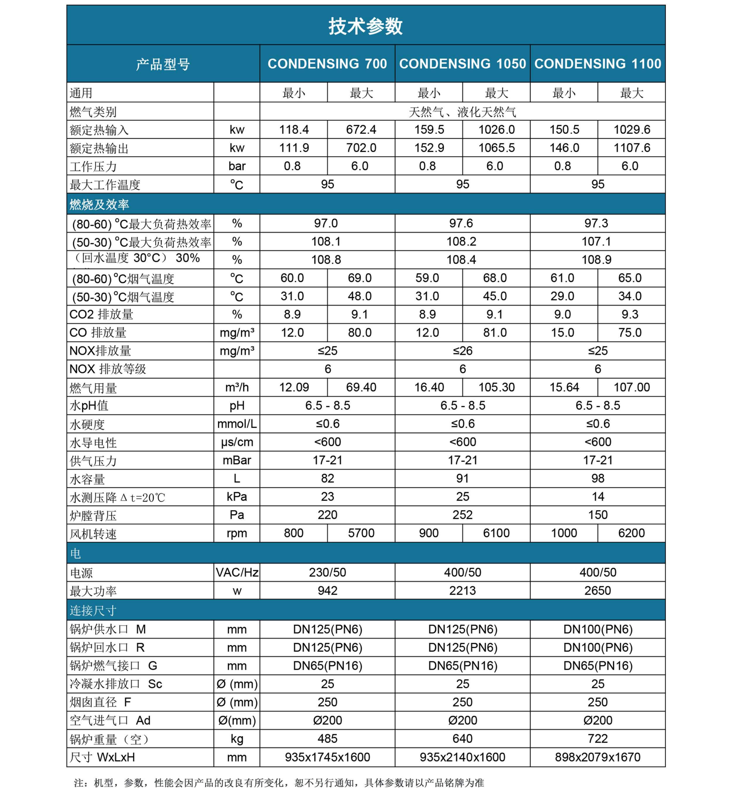 康丹森全預混冷凝鍋爐技術參數