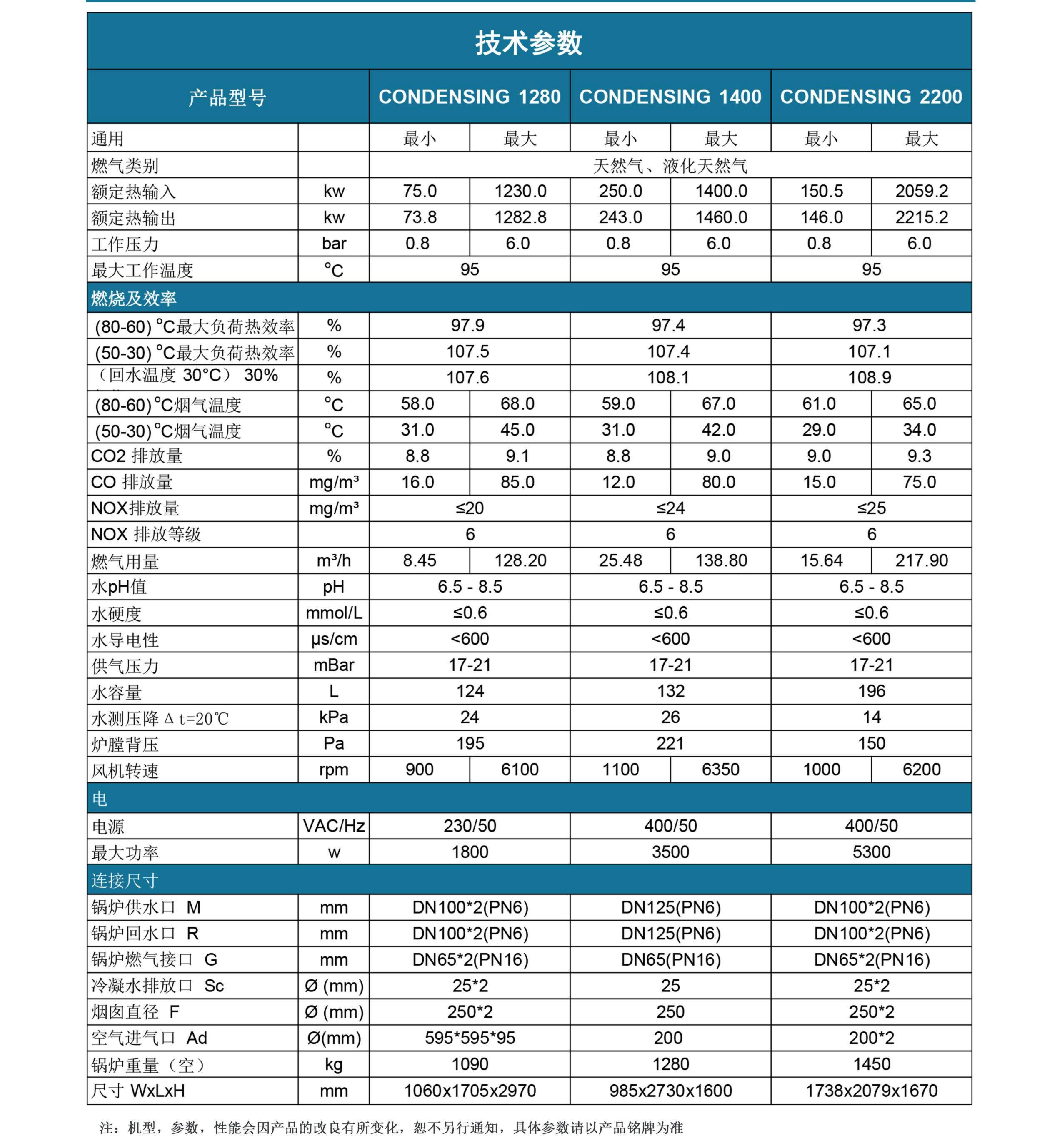 康丹森全預混冷凝鍋爐技術參數